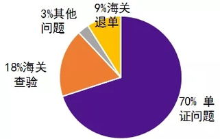 塑料進出口單證一致全攻略——大易有塑教你高效合規(guī)通關(guān)